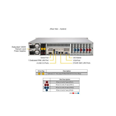 Суперсервер (промышленный компьютер) Supermicro SYS-622B-TRT 155