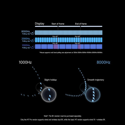 Мышь MCHOSE M7 Ultra, PAW3950-42Kdpi, 8000Hz, 500mAh, 2.4/BT/USB, 5buttons-60M, Light(55g), White Мышь MCHOSE M7 Ultra, PAW3950-42Kdpi, 8000Hz, 500mAh, 2.4/BT/USB, 5buttons-60M, Light(55g), White