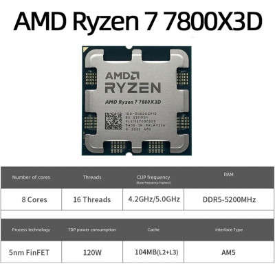 Процессор CPU AMD Ryzen 7 7800X3D, 4.2GHz/ 8core/ 16thread/ 8+96Mb/ 120W Socket AM5, WOF
